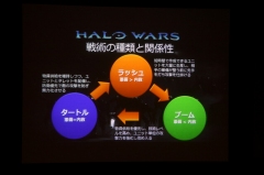 画像ギャラリー No.010のサムネイル画像 / 2月5日から体験版が配信される「Halo Wars」先行体験会のプレイレポートをお届け