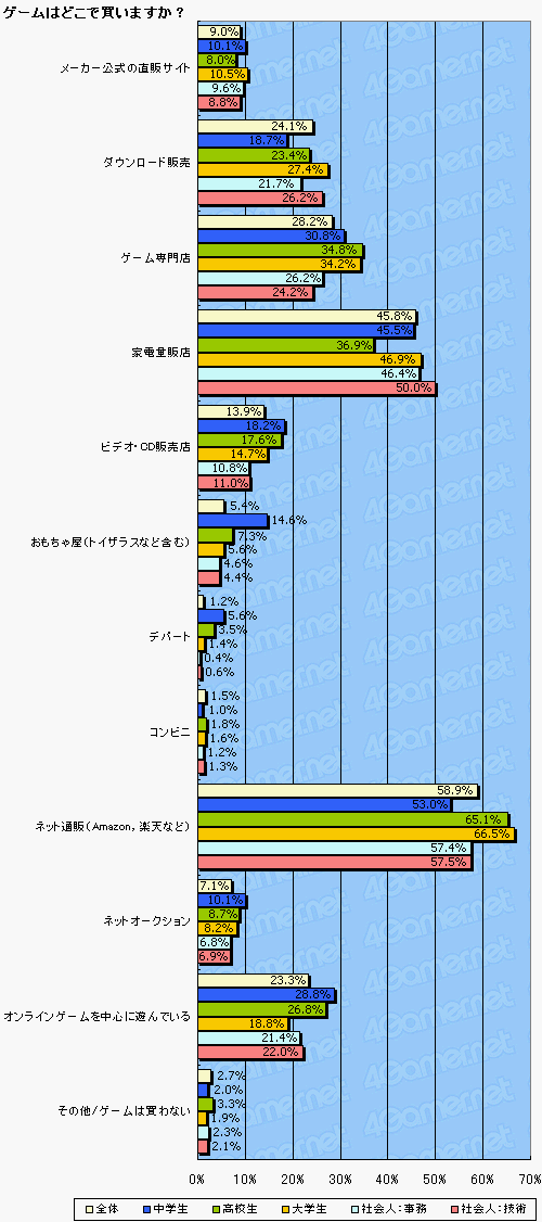 画像ギャラリー No.012のサムネイル画像 / ゲーマーのハイビジョンテレビ所持率って？ 新型PS3は売れるのかを4Gamer読者アンケートから占う