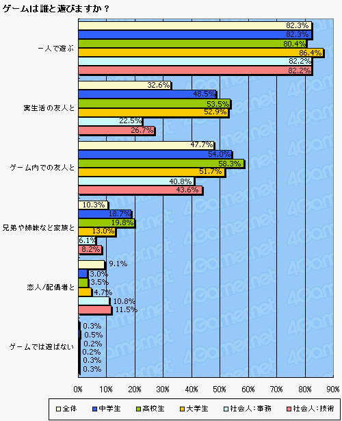 画像ギャラリー No.013のサムネイル画像 / ゲーマーのハイビジョンテレビ所持率って？ 新型PS3は売れるのかを4Gamer読者アンケートから占う