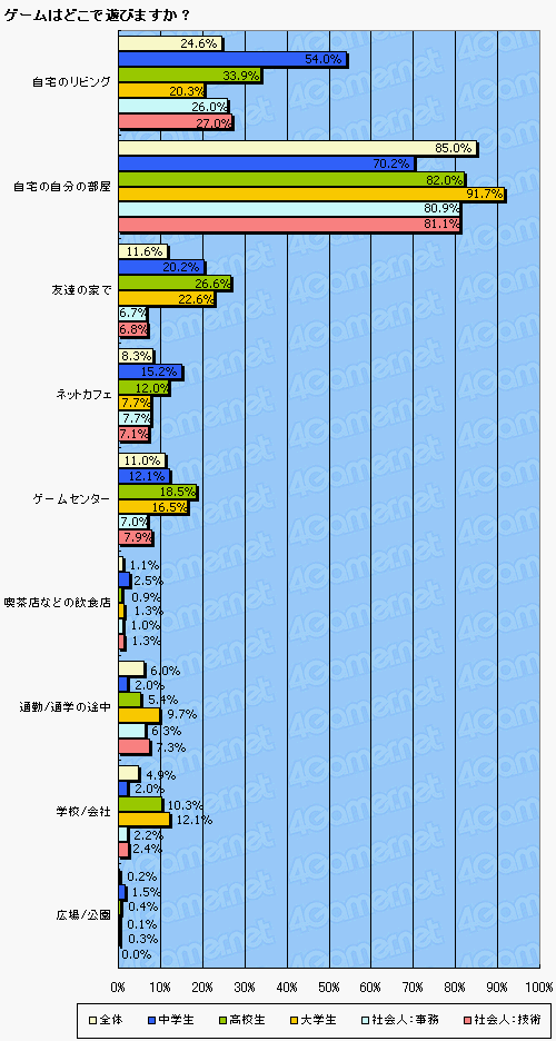 画像ギャラリー No.014のサムネイル画像 / ゲーマーのハイビジョンテレビ所持率って？ 新型PS3は売れるのかを4Gamer読者アンケートから占う