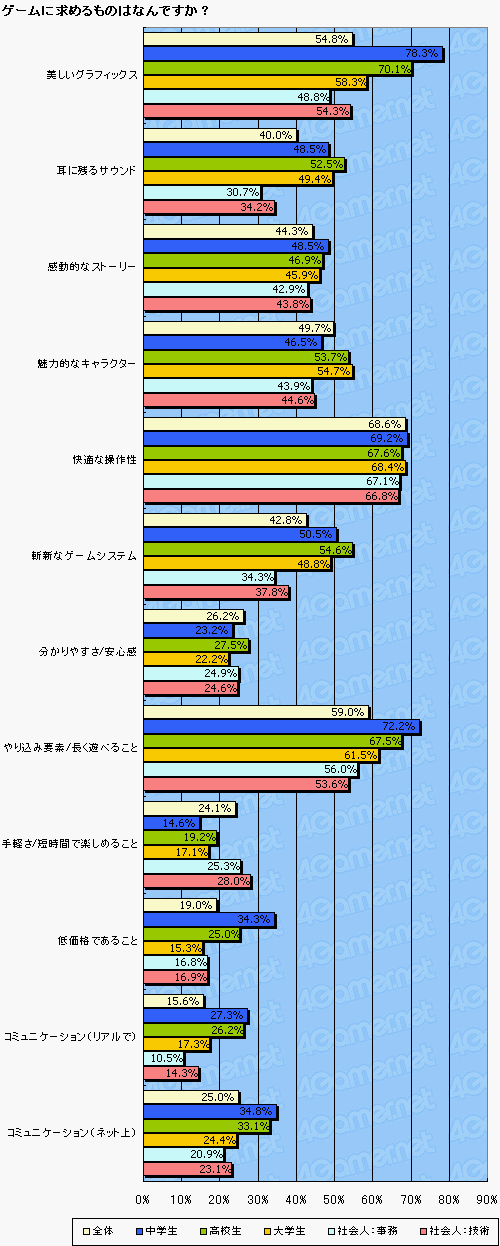 画像ギャラリー No.016のサムネイル画像 / ゲーマーのハイビジョンテレビ所持率って？ 新型PS3は売れるのかを4Gamer読者アンケートから占う
