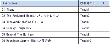 画像ギャラリー No.003のサムネイル画像 / 「FFCC クリスタルベアラー」早期購入者特典の収録楽曲＆ジャケットが公開