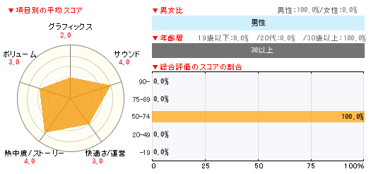 グラフ