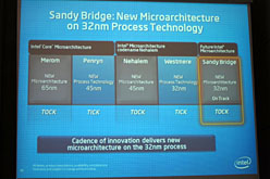 画像ギャラリー No.012のサムネイル画像 / Intel，6コアCPU「Gulftown」をまもなく市場投入と予告。次世代CPU「Sandy Bridge」についての情報も