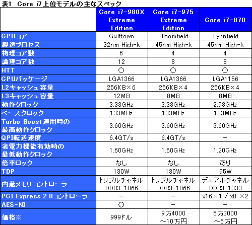 画像ギャラリー No.002のサムネイル画像 / Intel，6コアCPU「Core i7-980X Extreme Edition」を正式発表。「Xeon 5600番台」も同時リリース