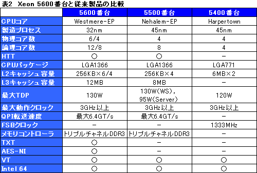 画像ギャラリー No.003のサムネイル画像 / Intel，6コアCPU「Core i7-980X Extreme Edition」を正式発表。「Xeon 5600番台」も同時リリース