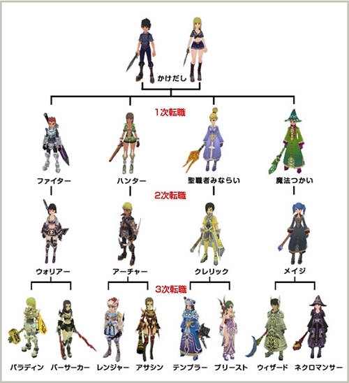画像ギャラリー No.015のサムネイル画像 / 【PR】可愛いだけじゃ物足りない？　ならば「Grand Fantasia」がオススメ！　第2回は意外と本格的な“MMORPGとしての魅力”に迫る