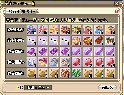 画像ギャラリー No.008のサムネイル画像 / 「Grand Fantasia -精霊物語-」，ギルド同士が大規模戦闘によって領地権を争奪する「キングレルムギルド戦」が本日実装