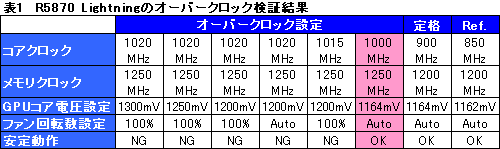 画像ギャラリー No.021のサムネイル画像 / “OC上等”なHD 5870カードは，ゲーム用途でメリットをもたらすか。MSI「R5870 Lightning」を試す