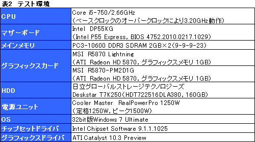 画像ギャラリー No.022のサムネイル画像 / “OC上等”なHD 5870カードは，ゲーム用途でメリットをもたらすか。MSI「R5870 Lightning」を試す