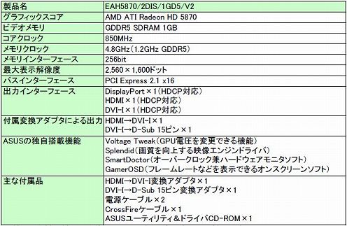 画像ギャラリー No.002のサムネイル画像 / ASUS，85mm角ファンのオリジナルクーラー搭載HD 5870を発売