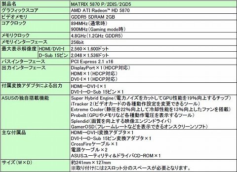 画像ギャラリー No.003のサムネイル画像 / ASUS，オリジナル機能を多数搭載したHD 5870カード