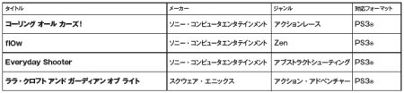 画像ギャラリー No.057のサムネイル画像 / PlayStation Store最新情報。話題のPSP用アクション「LORD of ARCANA」など新作タイトルが続々配信。「ダンガンロンパ」の体験版も要注目だ