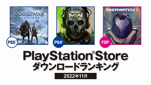 画像ギャラリー No.001のサムネイル画像 / PS Store，11月DLランキングを公開。PS5は「ゴッド・オブ・ウォー ラグナロク」，PS4は「Call of Duty: Modern Warfare II」が1位に