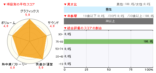 グラフ