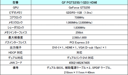 画像ギャラリー No.002のサムネイル画像 / Galaxy，オリジナルクーラー搭載のGTS 250カードを発売