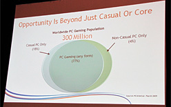 画像ギャラリー No.003のサムネイル画像 / ［GDC 2009＃05］Windows 7はゲーマー用OSとして定着するか？ ゲーム視点で見るその特徴