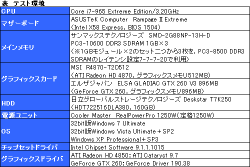 画像ギャラリー No.006のサムネイル画像 / Windows 7は本当に速いのか？ 発売2か月前時点の3Dゲーム性能をVista＆XPと比較してみた