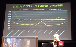 画像ギャラリー No.013のサムネイル画像 / AMD，NVIDIA，Intel，Microsoftの4巨頭が登場したPCゲームフェスタ最終日