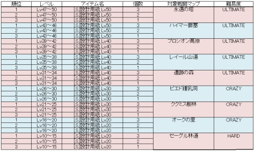 画像ギャラリー No.002のサムネイル画像 / 最強と最速を目指せ。「クロスブレイブ」，タイムアタックイベント開催