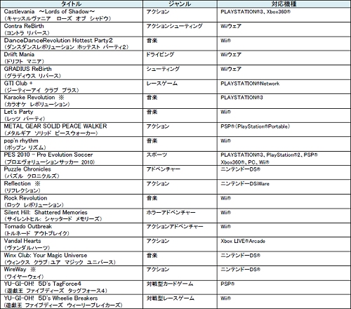画像ギャラリー No.001のサムネイル画像 / KONAMIがGamescom出展タイトルを発表，「PES 2010」試遊機，「METAL GEAR SOLID PEACE WALKER」最新映像などが公開