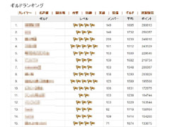 画像ギャラリー No.017のサムネイル画像 / 【PR】見た目に反して奥深いブラウザゲーム「ドラゴンクルセイド」。第3回は，脱初心者を図れるかもしれないテクニックを紹介