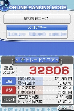 画像ギャラリー No.003のサムネイル画像 / 「マネパ1000万人のFXトレーニング」，レコードランキング大会開催