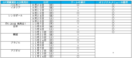 画像ギャラリー No.001のサムネイル画像 / 「F1 2010」，“F1 PIT STOP CAFE六本木”とのタイアップ企画実施