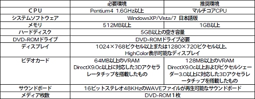 画像ギャラリー No.002のサムネイル画像 / 信長の野望シリーズ4年ぶりの最新作「信長の野望・天道」9月4日に出陣!