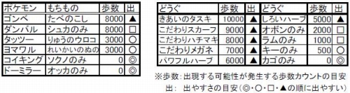 画像ギャラリー No.003のサムネイル画像 / ポケモン，「ポケウォーカー」の特別なコースを27日まで限定配信