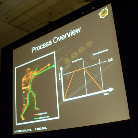 画像ギャラリー No.005のサムネイル画像 / ［GDC 2010］全世界で350万本以上売れている格闘ゲーム「UFC 2009 Undisputed」 成功のカギは物理シミュレーションとアニメーションの統合にあり