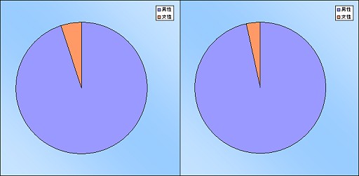画像ギャラリー No.003のサムネイル画像 / 【PR】Alienwareアンケート結果分析：ハイエンドゲーマーが求めるPCの姿とは？