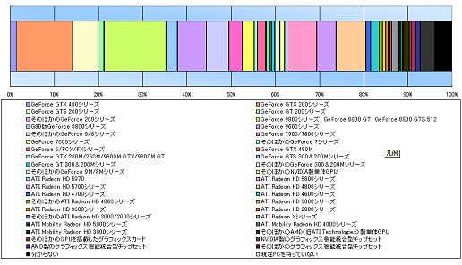 画像ギャラリー No.007のサムネイル画像 / 【PR】Alienwareアンケート結果分析：ハイエンドゲーマーが求めるPCの姿とは？