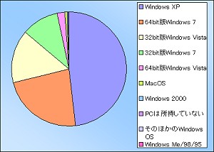 画像ギャラリー No.009のサムネイル画像 / 【PR】Alienwareアンケート結果分析：ハイエンドゲーマーが求めるPCの姿とは？