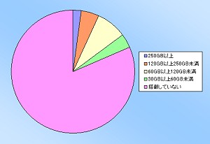 画像ギャラリー No.010のサムネイル画像 / 【PR】Alienwareアンケート結果分析：ハイエンドゲーマーが求めるPCの姿とは？