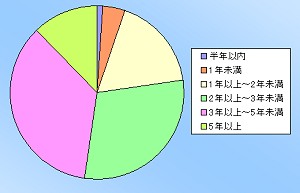 画像ギャラリー No.013のサムネイル画像 / 【PR】Alienwareアンケート結果分析：ハイエンドゲーマーが求めるPCの姿とは？