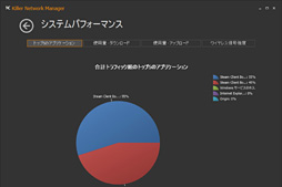 画像ギャラリー No.043のサムネイル画像 / 「ALIENWARE 17」「ALIENWARE 15」「ALIENWARE 13」一挙検証（2）使い勝手を徹底的に掘り下げた先で見えてきたものとは