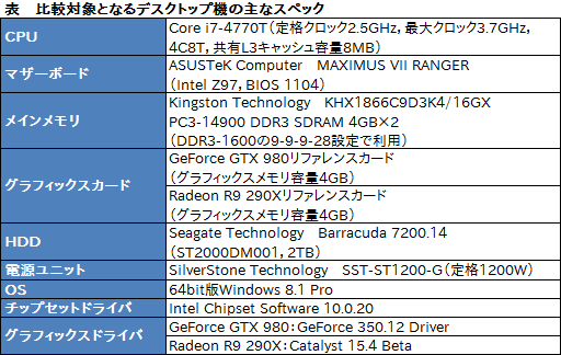 画像ギャラリー No.003のサムネイル画像 / ALIENWAREノートPC専用の外付けグラフィックスボックス「Graphics Amplifier」レビュー。“夢のデバイス”は本当に使えるのか？