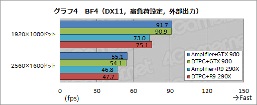 画像ギャラリー No.007のサムネイル画像 / ALIENWAREノートPC専用の外付けグラフィックスボックス「Graphics Amplifier」レビュー。“夢のデバイス”は本当に使えるのか？