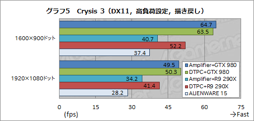 画像ギャラリー No.008のサムネイル画像 / ALIENWAREノートPC専用の外付けグラフィックスボックス「Graphics Amplifier」レビュー。“夢のデバイス”は本当に使えるのか？