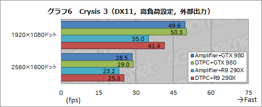 画像ギャラリー No.009のサムネイル画像 / ALIENWAREノートPC専用の外付けグラフィックスボックス「Graphics Amplifier」レビュー。“夢のデバイス”は本当に使えるのか？