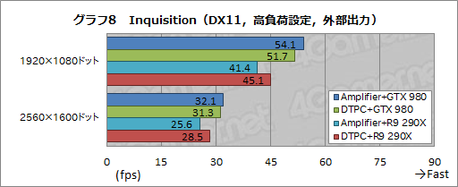 画像ギャラリー No.011のサムネイル画像 / ALIENWAREノートPC専用の外付けグラフィックスボックス「Graphics Amplifier」レビュー。“夢のデバイス”は本当に使えるのか？