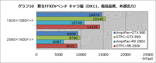 画像ギャラリー No.013のサムネイル画像 / ALIENWAREノートPC専用の外付けグラフィックスボックス「Graphics Amplifier」レビュー。“夢のデバイス”は本当に使えるのか？