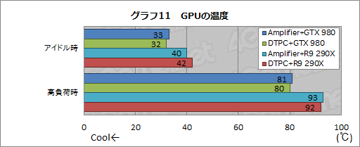 画像ギャラリー No.014のサムネイル画像 / ALIENWAREノートPC専用の外付けグラフィックスボックス「Graphics Amplifier」レビュー。“夢のデバイス”は本当に使えるのか？