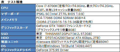画像ギャラリー No.008のサムネイル画像 / 「ALIENWARE Aurora R5」レビュー。優れた使い勝手の筐体を採用するゲームPCは，性能や静かさも満足できるものなのか