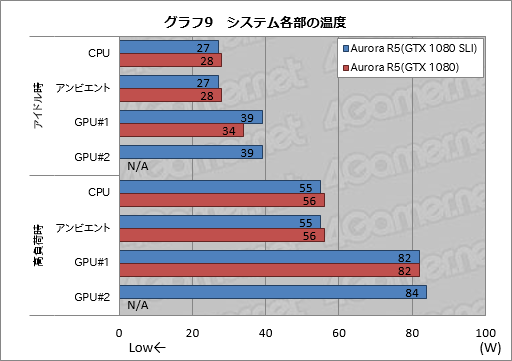 画像ギャラリー No.019のサムネイル画像 / 「ALIENWARE Aurora R5」レビュー。優れた使い勝手の筐体を採用するゲームPCは，性能や静かさも満足できるものなのか