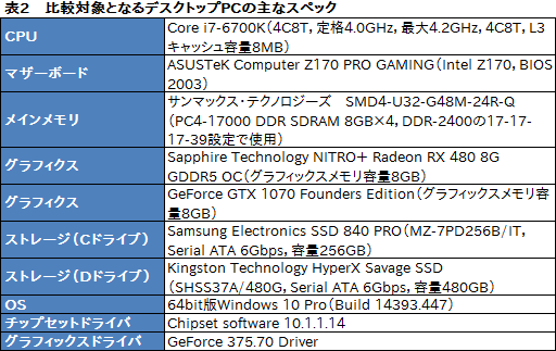 画像ギャラリー No.038のサムネイル画像 / 「ALIENWARE 17 R4」「ALIENWARE 15 R3」レビュー。GTX 10世代となった新世代ノートPCの性能と，視線追跡デバイスの使い勝手を検証