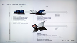 画像ギャラリー No.019のサムネイル画像 / 薄型ノートPC「ALIENWARE m15」はどんなゲーマー向け？ 「Aurora R8」は手動OCがメーカーサポート対象!? 製品担当者にいろいろ聞いてきた
