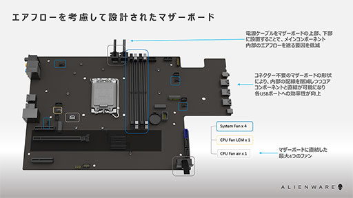 画像ギャラリー No.008のサムネイル画像 / Dell，ゲーマー向けデスクトップPC「Alienware Aurora」の第12世代Coreモデルなどを国内発売