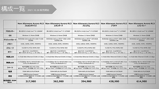 画像ギャラリー No.010のサムネイル画像 / Dell，ゲーマー向けデスクトップPC「Alienware Aurora」の第12世代Coreモデルなどを国内発売